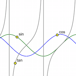 三角函数